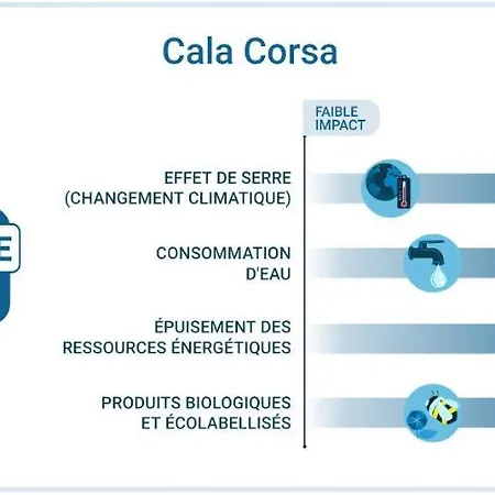 Cala Corsa - 3 Et 4 - Cala Rossa Porto-vecchio - Entierement Climatisees Avec Piscine Chauffee Partagee Et Piscines Privees - Internet Gratuit Willa Porto-Vecchio (Corsica)