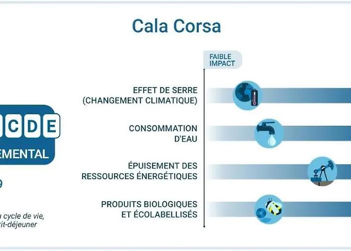 Cala Corsa - 3 Piscine Partagee Chauffee - Cala Rossa Porto-vecchio - Entierement Climatisees - Internet Gratuit Willa Porto-Vecchio (Corsica)